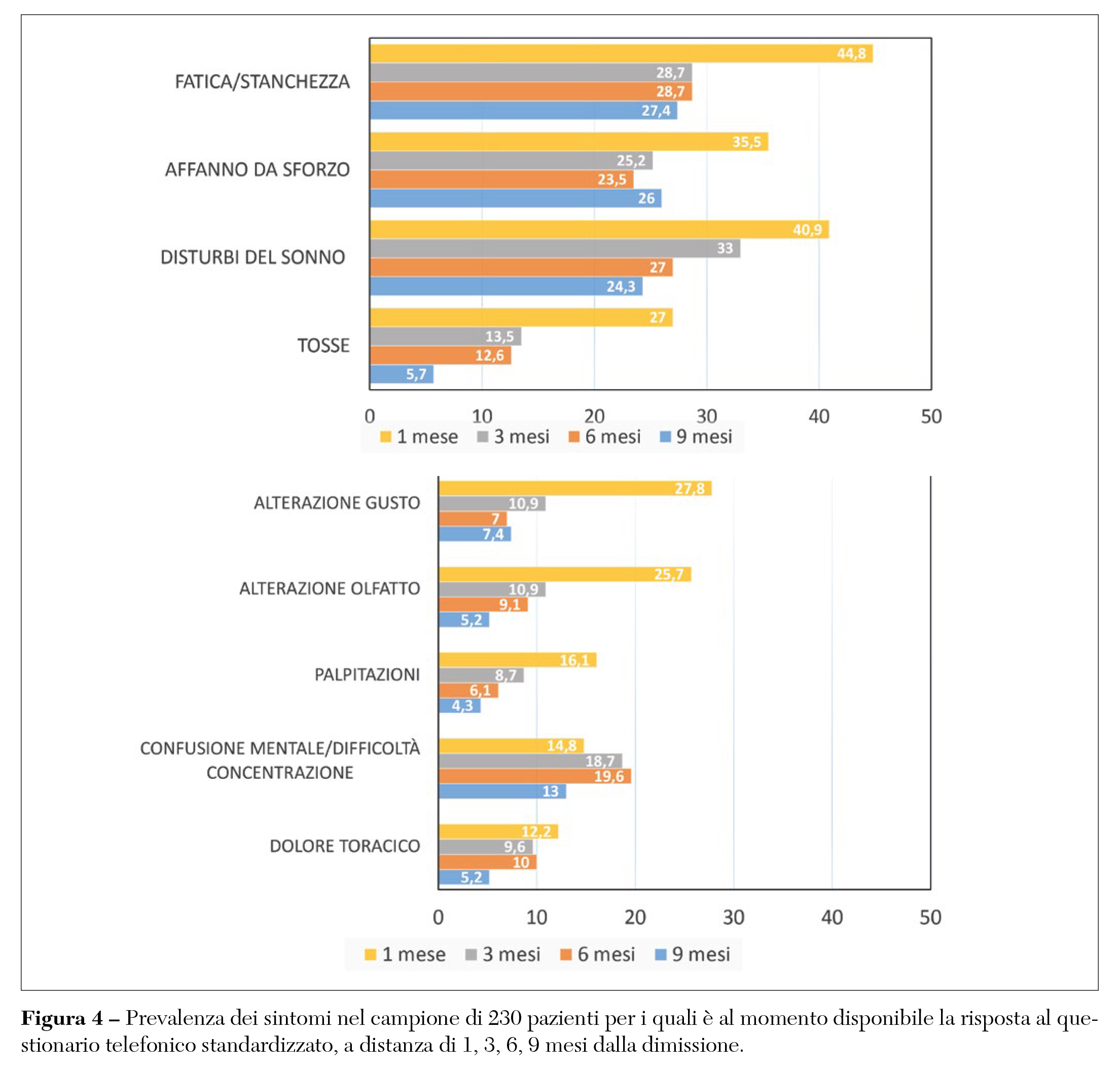 Fig 4 Fattirolli
