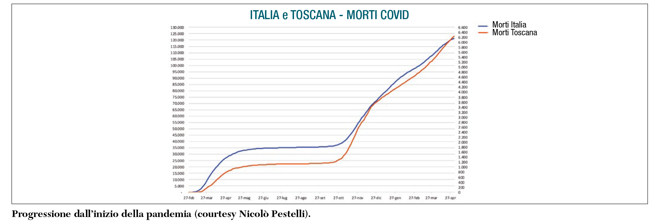 Fig 4 Il costo umano della pandemia 1