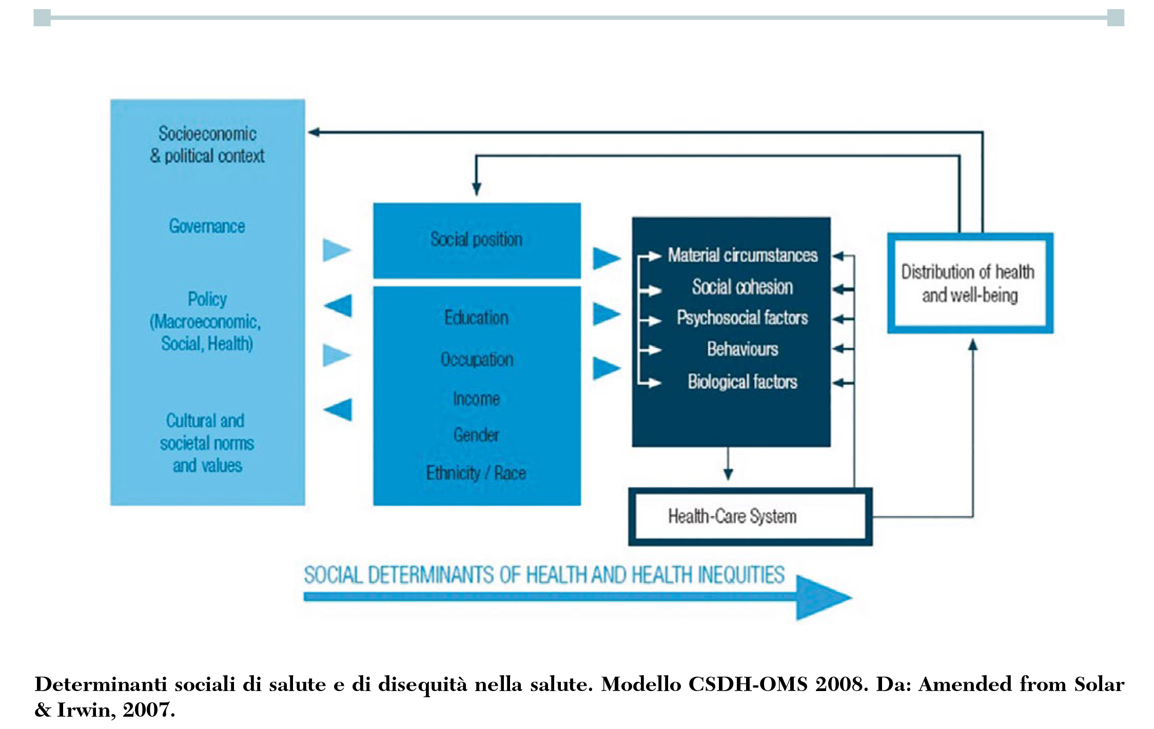 Fig riempimento finale Diana