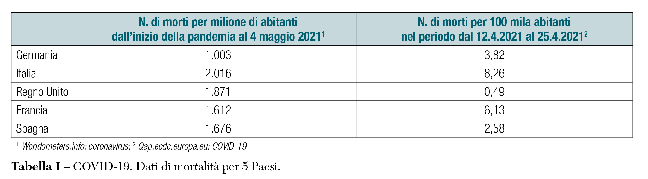Tab 1 Il costo umano della pandemia 1