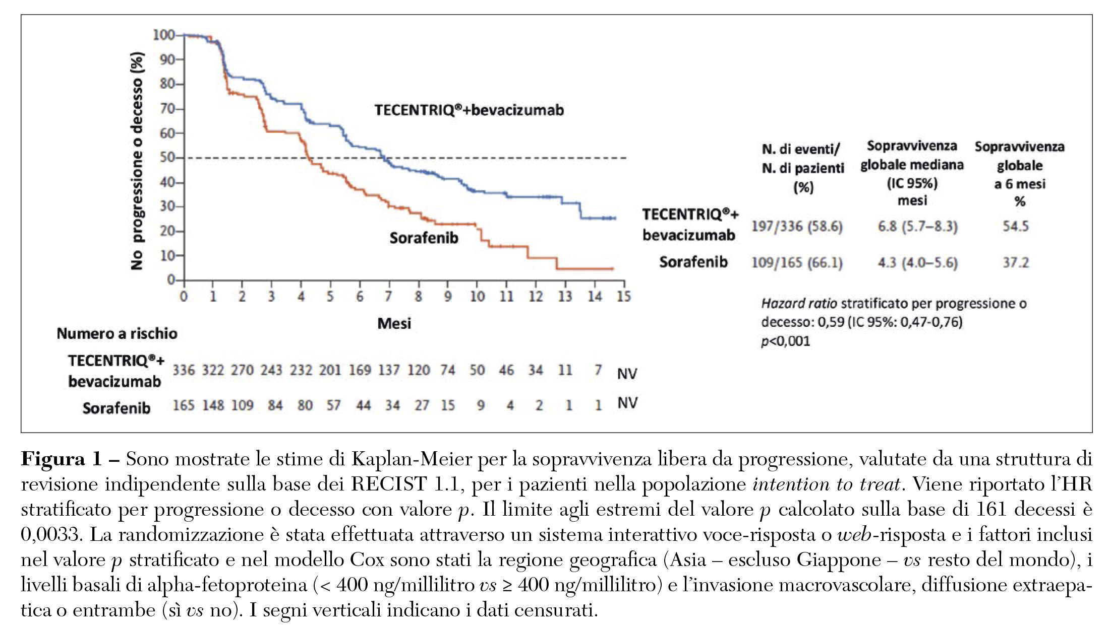 Fig 1 opinioni a confronto