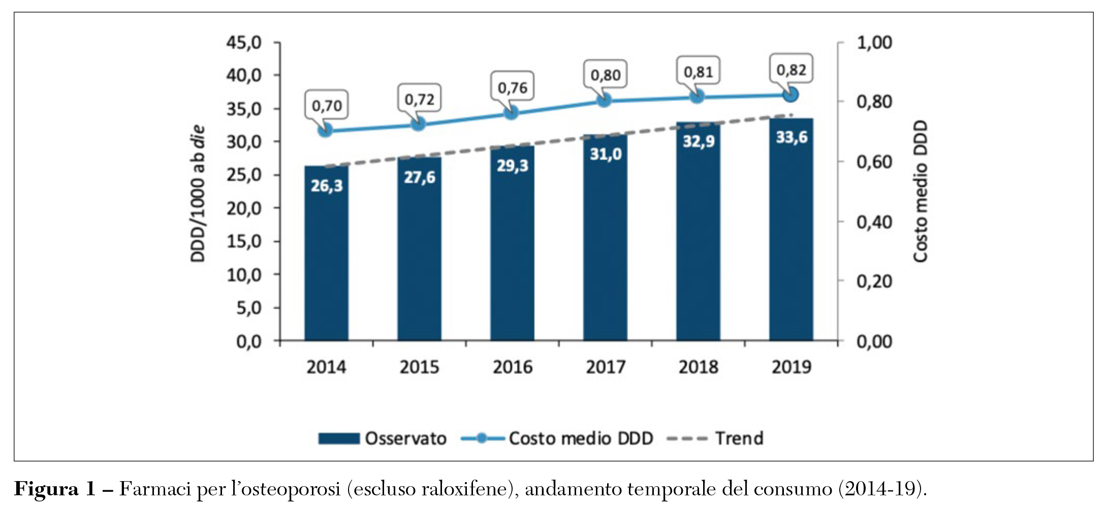 Fig 1 opinioni a confronto