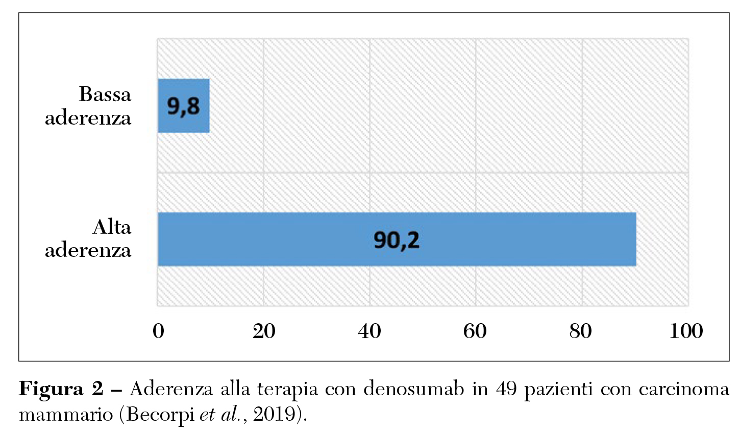 Fig 2 opinioni a confronto