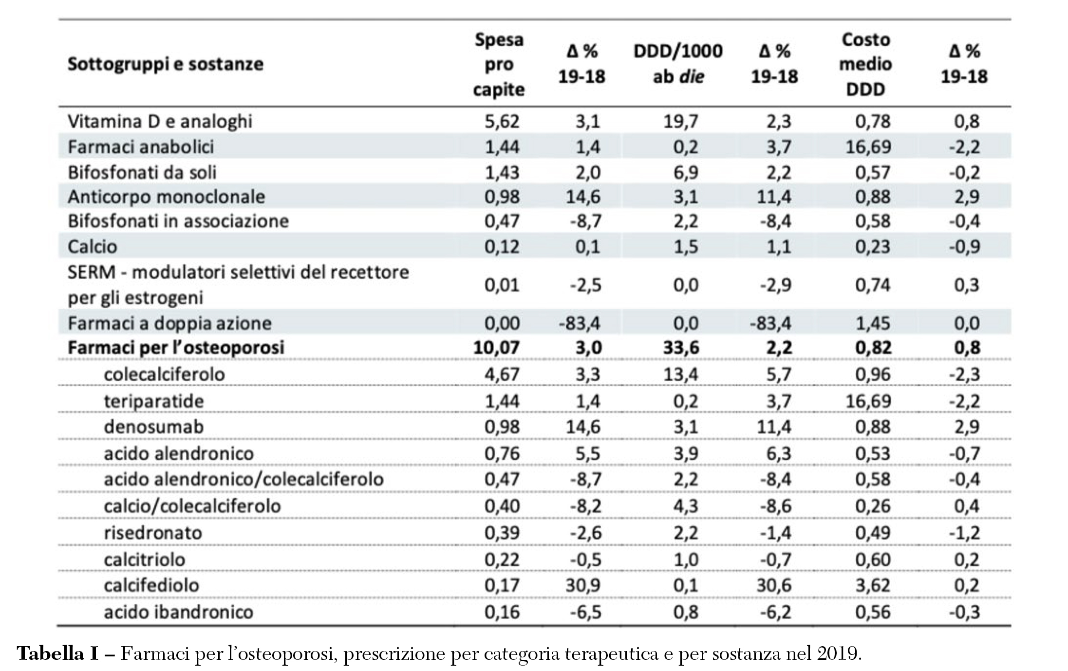 Tab 1 opinioni a confronto
